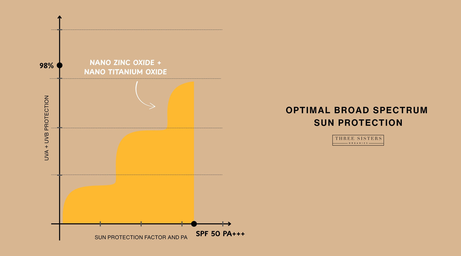 Why SPF Is Crucial for Your Skincare Routine