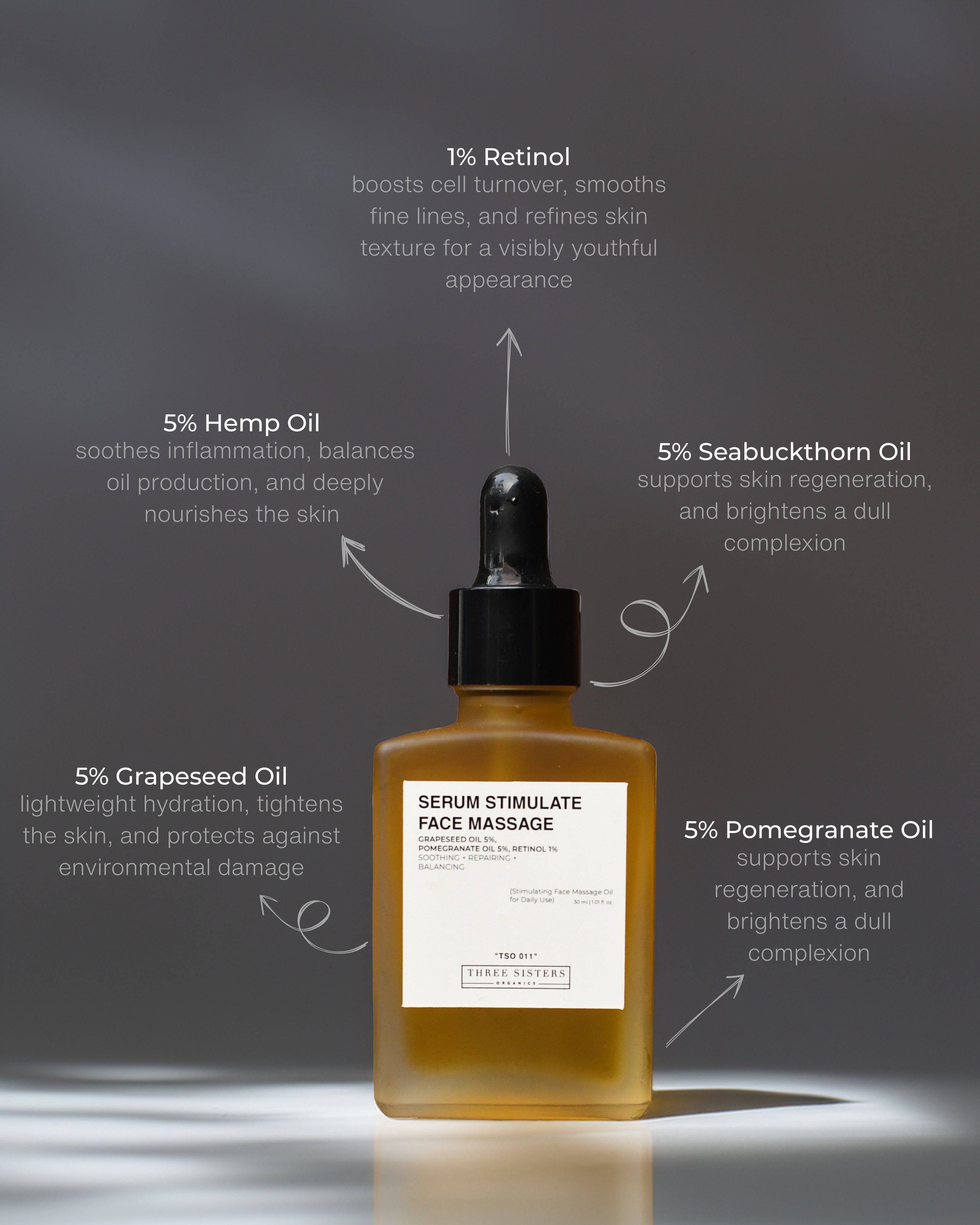 Serum Stimulate Face Massage | Night Repair Face Massage Oil