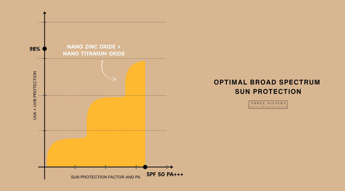 Why SPF Is Crucial for Your Skincare Routine